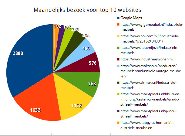 lijndiagram - Delta Factor